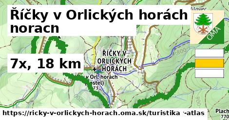 Říčky v Orlických horách Turistické trasy  