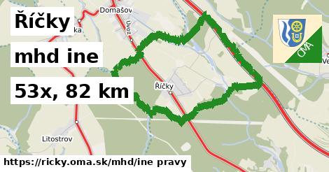 Říčky Doprava iná 