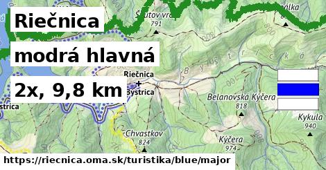 Riečnica Turistické trasy modrá hlavná