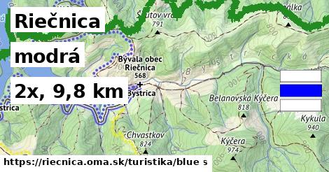 Riečnica Turistické trasy modrá 
