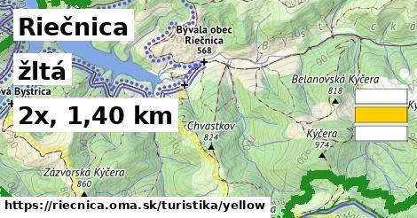 Riečnica Turistické trasy žltá 