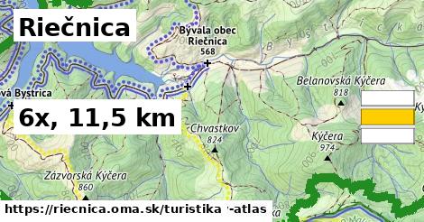 Riečnica Turistické trasy  