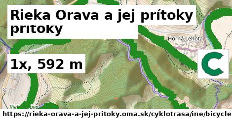 Rieka Orava a jej prítoky Cyklotrasy iná bicycle