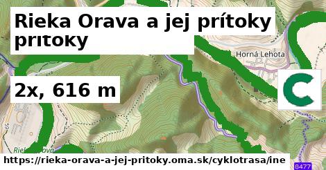 Rieka Orava a jej prítoky Cyklotrasy iná 