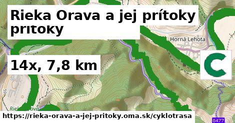 Rieka Orava a jej prítoky Cyklotrasy  