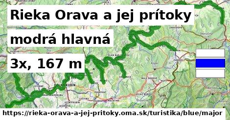 Rieka Orava a jej prítoky Turistické trasy modrá hlavná