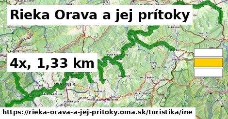 Rieka Orava a jej prítoky Turistické trasy iná 