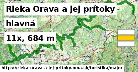 Rieka Orava a jej prítoky Turistické trasy hlavná 