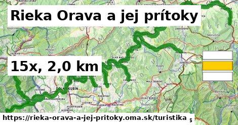 Rieka Orava a jej prítoky Turistické trasy  