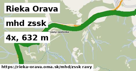 Rieka Orava Doprava zssk 