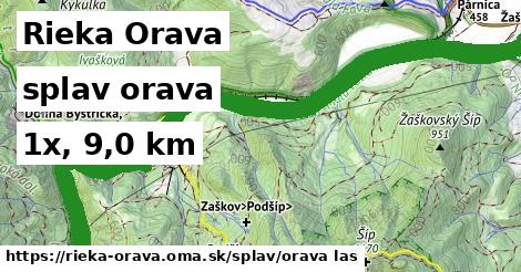 Rieka Orava Splav orava 