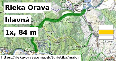 Rieka Orava Turistické trasy hlavná 