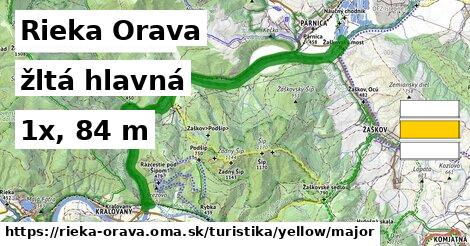 Rieka Orava Turistické trasy žltá hlavná