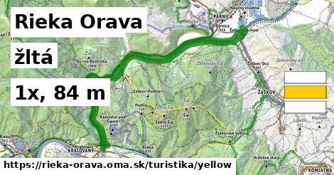 Rieka Orava Turistické trasy žltá 