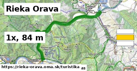 Rieka Orava Turistické trasy  