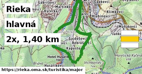 Rieka Turistické trasy hlavná 
