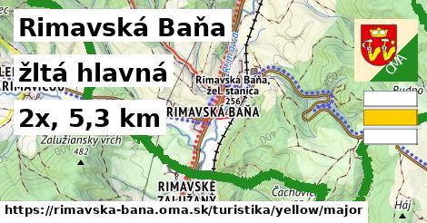 Rimavská Baňa Turistické trasy žltá hlavná