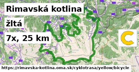 Rimavská kotlina Cyklotrasy žltá bicycle