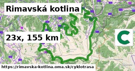 Rimavská kotlina Cyklotrasy  