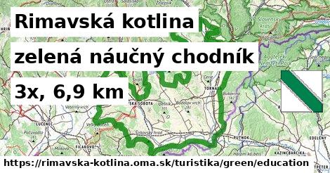 Rimavská kotlina Turistické trasy zelená náučný chodník