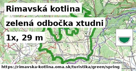 Rimavská kotlina Turistické trasy zelená odbočka xtudni