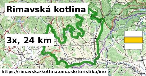 Rimavská kotlina Turistické trasy iná 