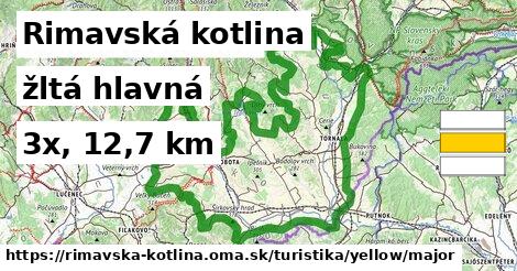 Rimavská kotlina Turistické trasy žltá hlavná