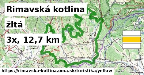 Rimavská kotlina Turistické trasy žltá 