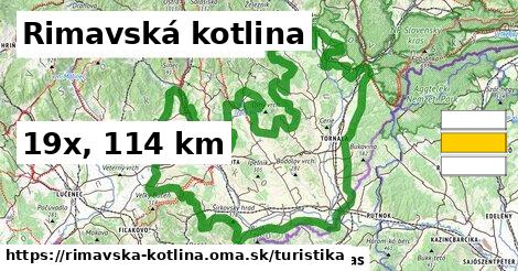 Rimavská kotlina Turistické trasy  