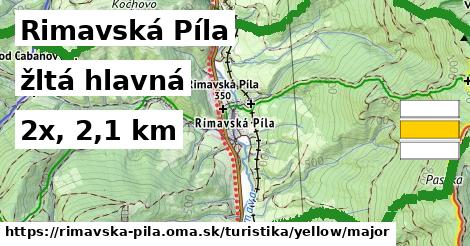 Rimavská Píla Turistické trasy žltá hlavná