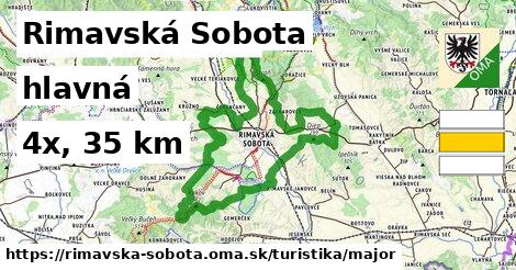 Rimavská Sobota Turistické trasy hlavná 