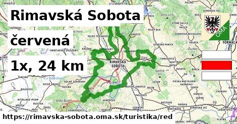 Rimavská Sobota Turistické trasy červená 