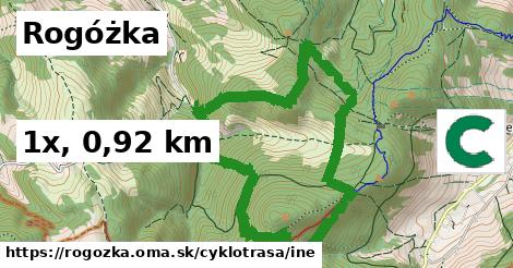 Rogóżka Cyklotrasy iná 