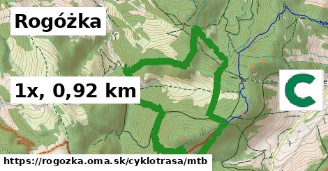 Rogóżka Cyklotrasy mtb 