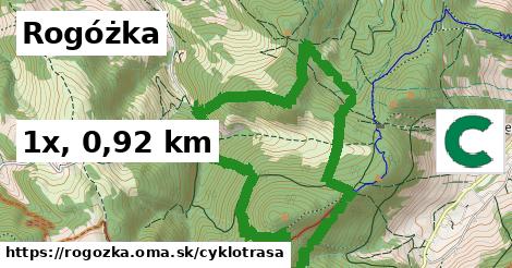 Rogóżka Cyklotrasy  