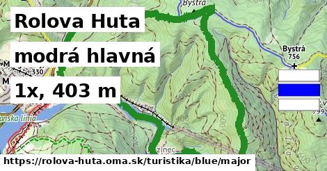 Rolova Huta Turistické trasy modrá hlavná