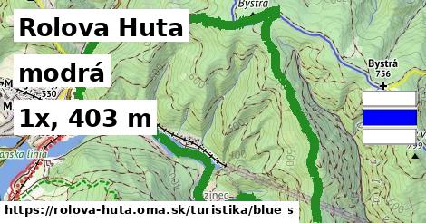 Rolova Huta Turistické trasy modrá 