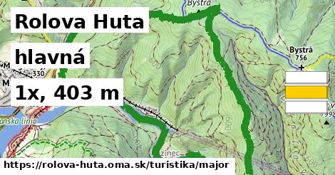 Rolova Huta Turistické trasy hlavná 