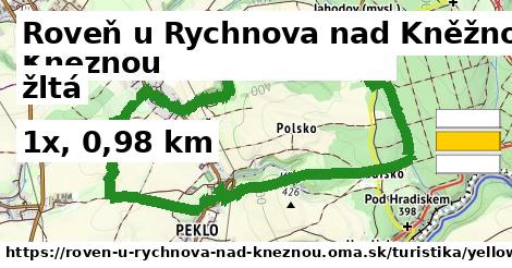 Roveň u Rychnova nad Kněžnou Turistické trasy žltá 