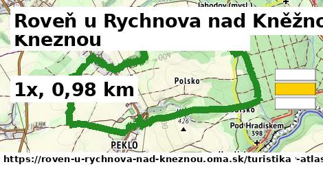 Roveň u Rychnova nad Kněžnou Turistické trasy  