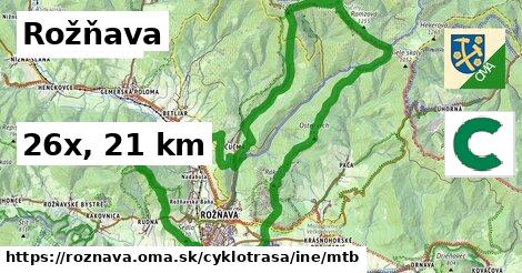 Rožňava Cyklotrasy iná mtb