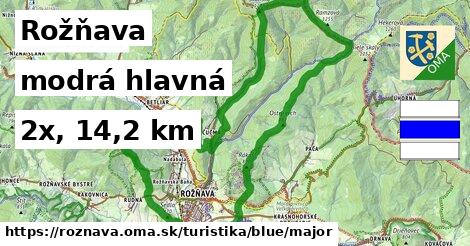 Rožňava Turistické trasy modrá hlavná