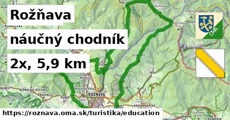 Rožňava Turistické trasy náučný chodník 