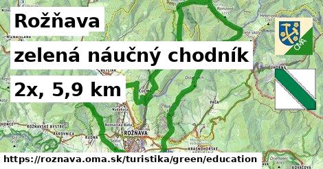 Rožňava Turistické trasy zelená náučný chodník