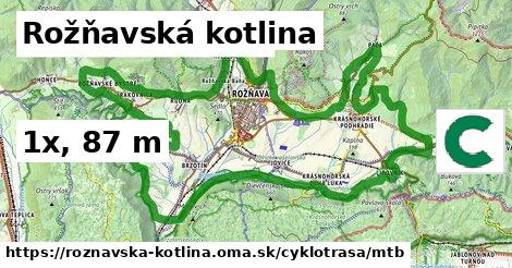 Rožňavská kotlina Cyklotrasy mtb 