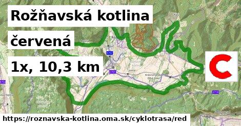 Rožňavská kotlina Cyklotrasy červená 