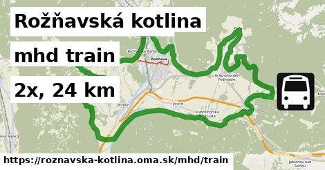 Rožňavská kotlina Doprava train 