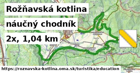 Rožňavská kotlina Turistické trasy náučný chodník 