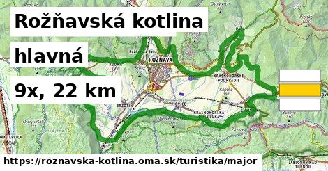 Rožňavská kotlina Turistické trasy hlavná 