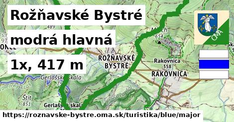 Rožňavské Bystré Turistické trasy modrá hlavná